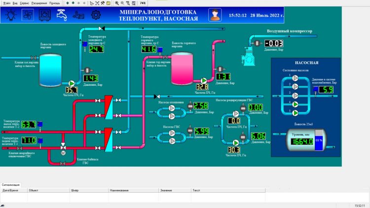 Система диспетчеризации СПА-отеля на базе программируемого контроллера ОВЕН ПЛК110 [М02]