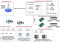 IIoT-система беспроводного энергоучета и мониторинга компрессоров, диспетчеризации тепловых узлов с применением технологии LoRaWAN